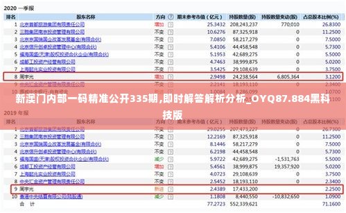 新澳门内部一码精准公开335期,即时解答解析分析_OYQ87.884黑科技版