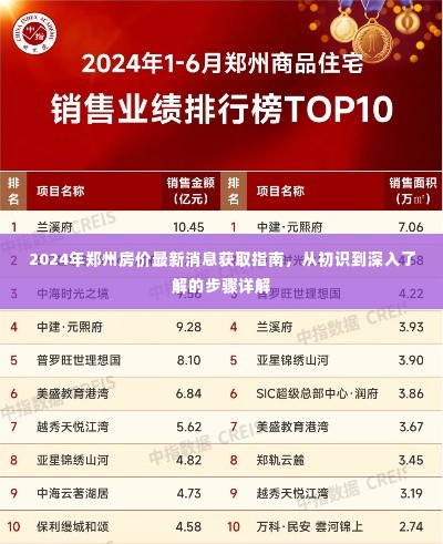 2024年郑州房价最新消息详解，从初识到深入了解的步骤指南