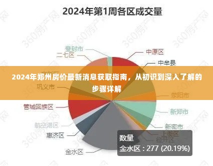 2024年郑州房价最新消息详解,从初识到深入了解的步骤指南