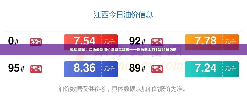 江西油价查询全攻略,轻松掌握最新油价,历史数据一网打尽——以历史上的12月1日为例