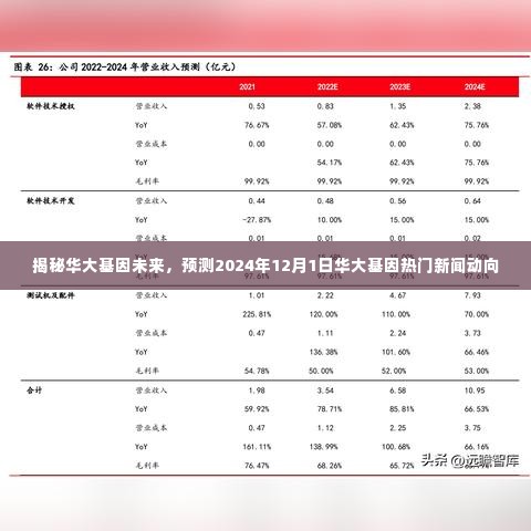 揭秘华大基因未来走向,预测华大基因热门新闻动向至2024年12月1日