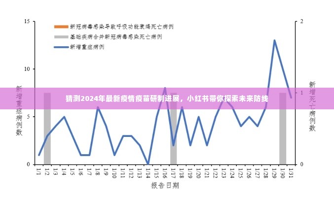 小红书揭秘,探索未来防线,预测2024年最新疫情疫苗研制进展!