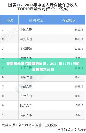 新郑市未来招聘趋势展望,2024年岗位需求预测分析
