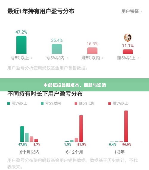 中邮揽投最新版本回顾及其影响分析