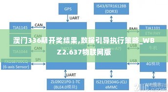澳门336期开奖结果,数据引导执行策略_WBZ2.637物联网版