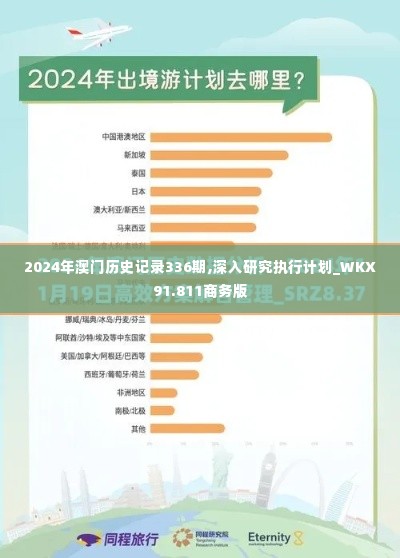 2024年澳门历史记录336期,深入研究执行计划_WKX91.811商务版
