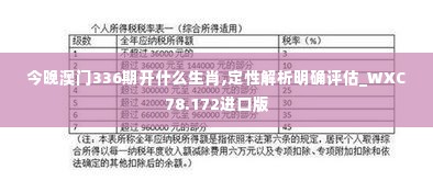 今晚澳门336期开什么生肖,定性解析明确评估_WXC78.172进口版