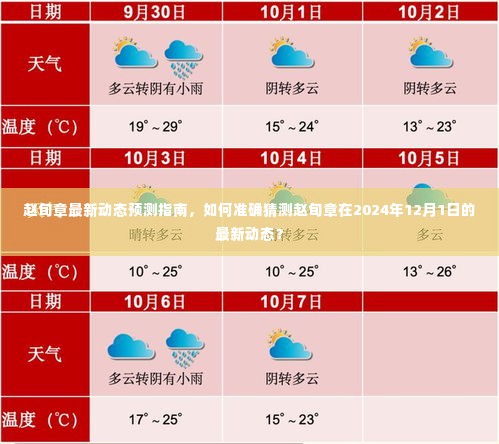 赵旬章最新动态预测指南,揭秘其在未来的动态与预测分析