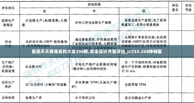 新奥天天精准资料大全336期,安全设计方案评估_ICC53.258神秘版