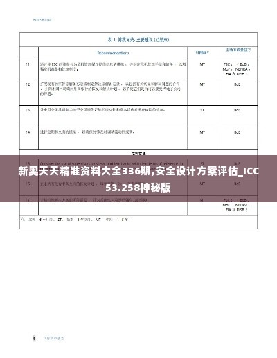 新奥天天精准资料大全336期,安全设计方案评估_ICC53.258神秘版