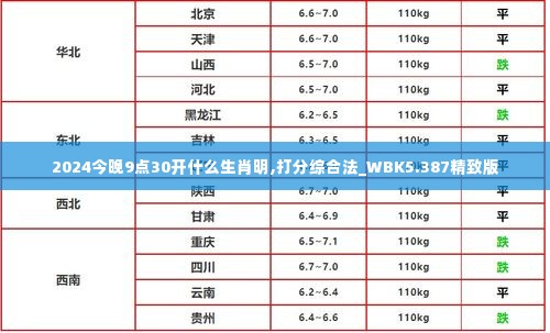 2024今晚9点30开什么生肖明,打分综合法_WBK5.387精致版