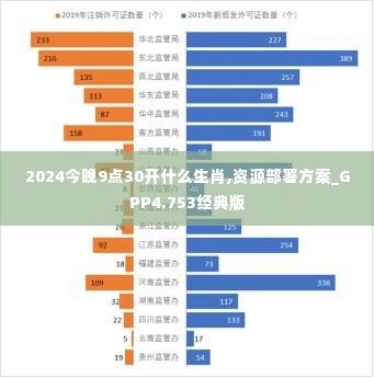 2024今晚9点30开什么生肖,资源部署方案_GPP4.753经典版