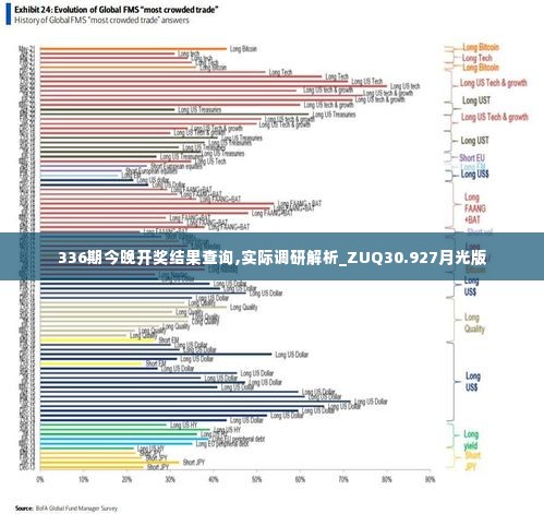 336期今晚开奖结果查询,实际调研解析_ZUQ30.927月光版