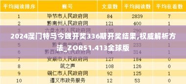 2024澳门特马今晚开奖336期开奖结果,权威解析方法_ZOR51.413全球版