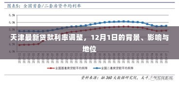 天津贷款利率调整解析,背景影响与地位揭秘(12月1日版)