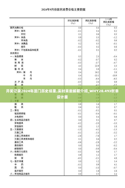 开奖记录2024年澳门历史结果,实时更新解释介绍_WHY28.493创意设计版