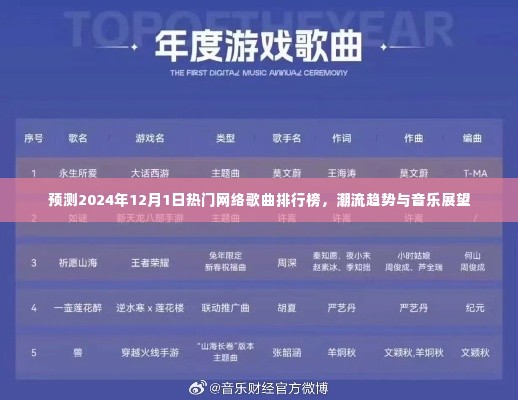 2024年热门网络歌曲预测,潮流趋势展望与音乐排行榜展望