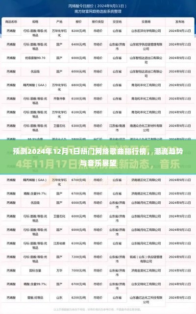 2024年热门网络歌曲预测,潮流趋势展望与音乐排行榜展望