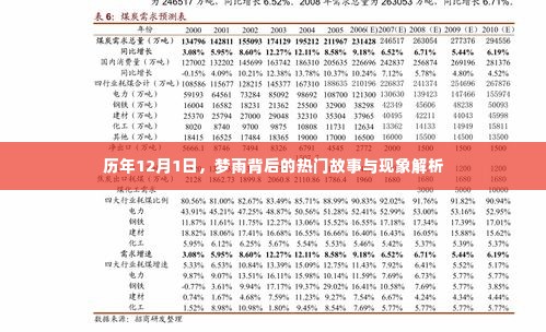 梦雨背后的故事与现象解析,历年12月1日深度探讨