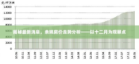 余姚房价十二月走势揭秘与深度分析