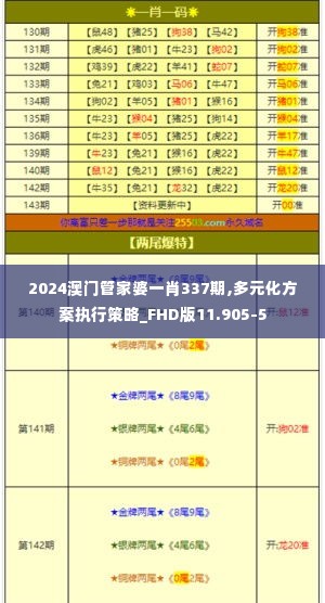 2024澳门管家婆一肖337期,多元化方案执行策略_FHD版11.905-5