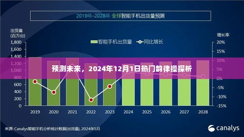 2024年热门韵律操探析,预测未来流行趋势