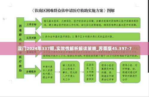 澳门2024年337期,实效性解析解读策略_界面版45.397-7