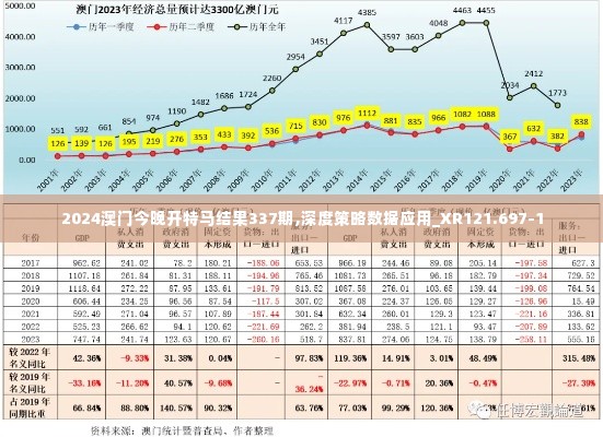 2024澳门今晚开特马结果337期,深度策略数据应用_XR121.697-1
