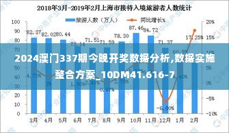 2024澳门337期今晚开奖数据分析,数据实施整合方案_10DM41.616-7