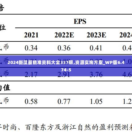 2024新澳最精准资料大全337期,资源实施方案_WP版6.474-5