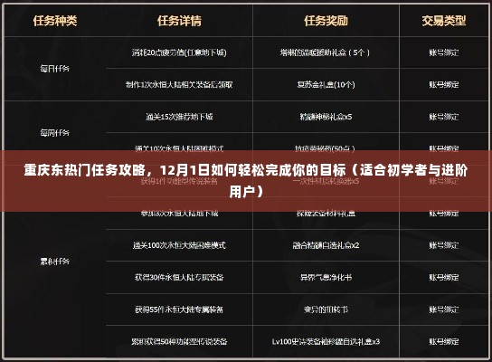 重庆东热门任务攻略详解,初学者与进阶用户如何轻松达成目标(12月1日实施指南)