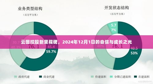 云图控股新里程碑,自信与成长之光的闪耀——2024年12月1日回顾与展望