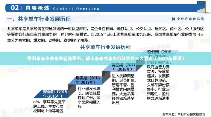 展望2024年,预测小黄车未来面貌与共享出行趋势的三大关键点