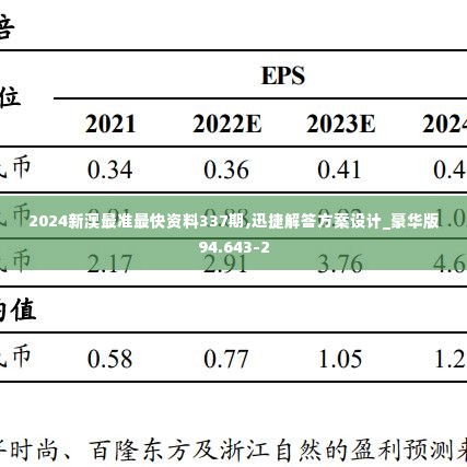 2024新澳最准最快资料337期,迅捷解答方案设计_豪华版94.643-2