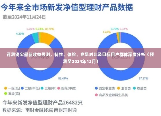 钱宝最新收益深度评测,特性、体验、竞品对比及至2024年目标用户群体分析预测报告