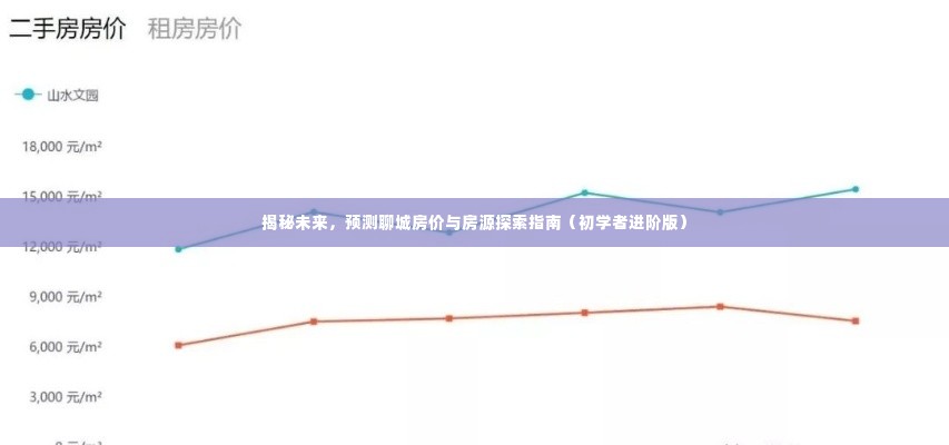 揭秘未来,聊城房价预测与房源探索指南(初学者进阶版)