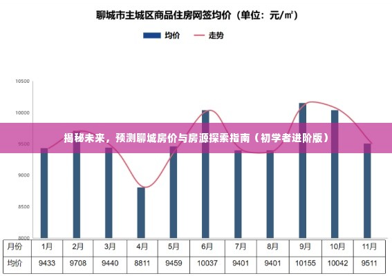 揭秘未来,聊城房价预测与房源探索指南(初学者进阶版)