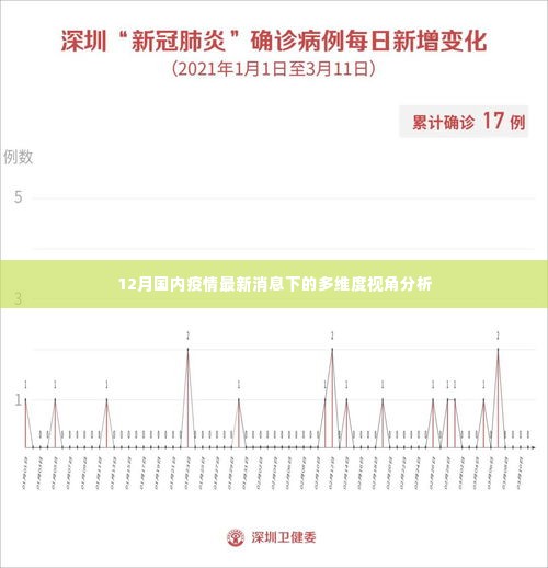 多维视角下的12月国内疫情最新消息分析