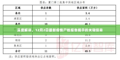 深度解读,最新疫情尸检报告揭示的关键信息分析(附详细解读报告)