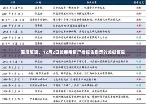 深度解读,最新疫情尸检报告揭示的关键信息分析(附详细解读报告)