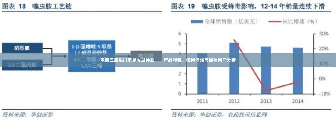 中航三鑫热门消息深度解析,产品特性、用户体验与目标用户剖析