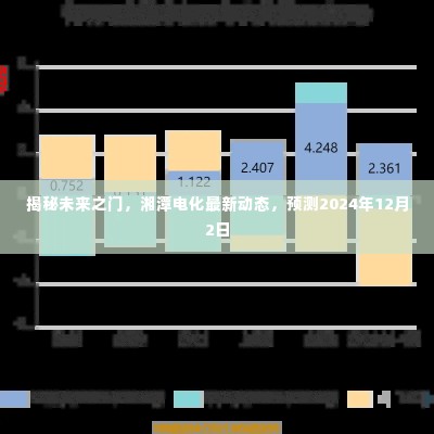揭秘未来之门,湘潭电化最新动态及未来预测(至2024年12月2日)