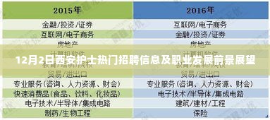 西安护士招聘热门信息及职业发展前景展望(12月2日)