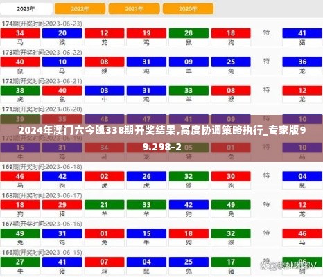 2024年澳门六今晚338期开奖结果,高度协调策略执行_专家版99.298-2