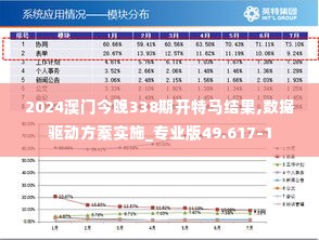 2024澳门今晚338期开特马结果,数据驱动方案实施_专业版49.617-1