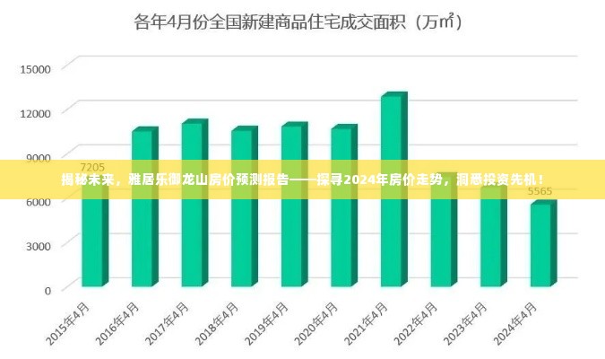 雅居乐御龙山房价预测报告,揭秘未来走向,洞悉投资先机至2024年!