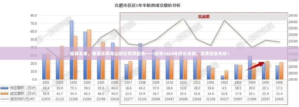 雅居乐御龙山房价预测报告,揭秘未来走向,洞悉投资先机至2024年!