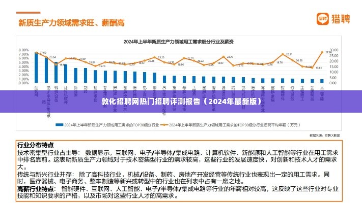 敦化招聘网热门招聘评测报告(最新2024版概览)