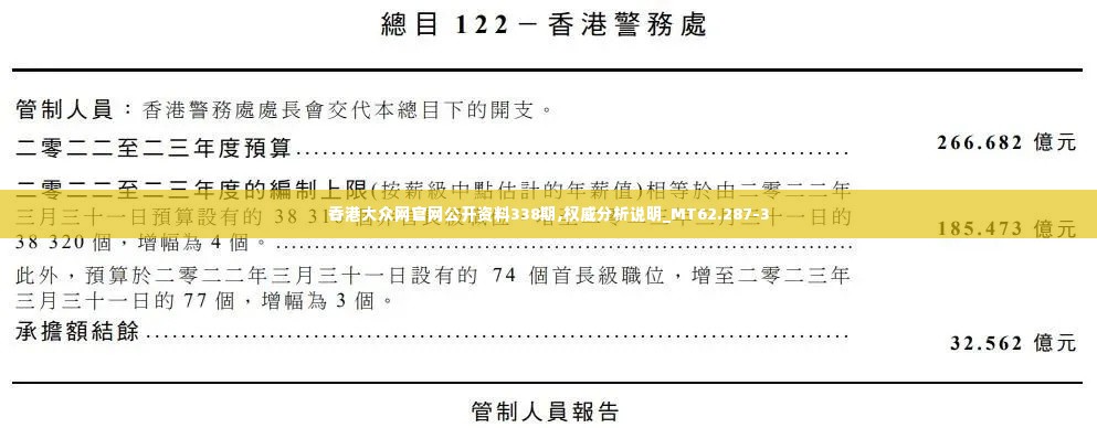 香港大众网官网公开资料338期,权威分析说明_MT62.287-3