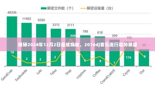 揭秘未来音乐潮流,2024年炫嗨曲预测与2016年DJ音乐流行趋势展望